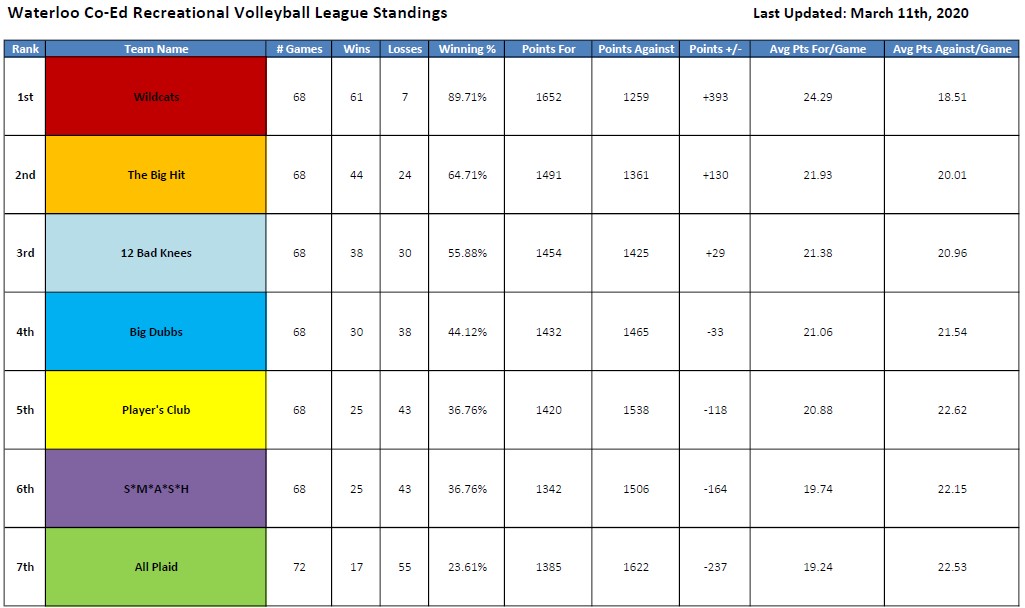death standings download free